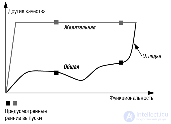 1. Качество ПО