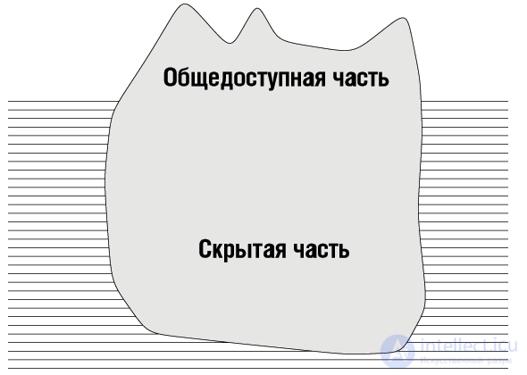 3 Модульность в объектно-ориентированном программировании