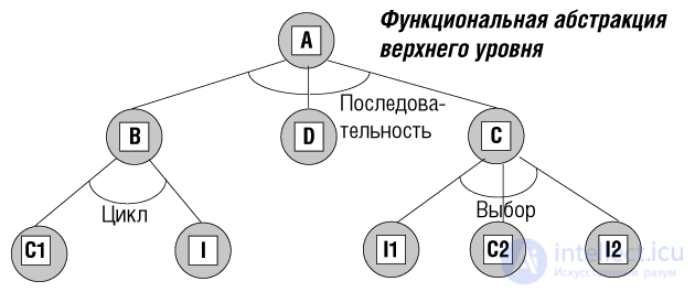 3 Модульность в объектно-ориентированном программировании