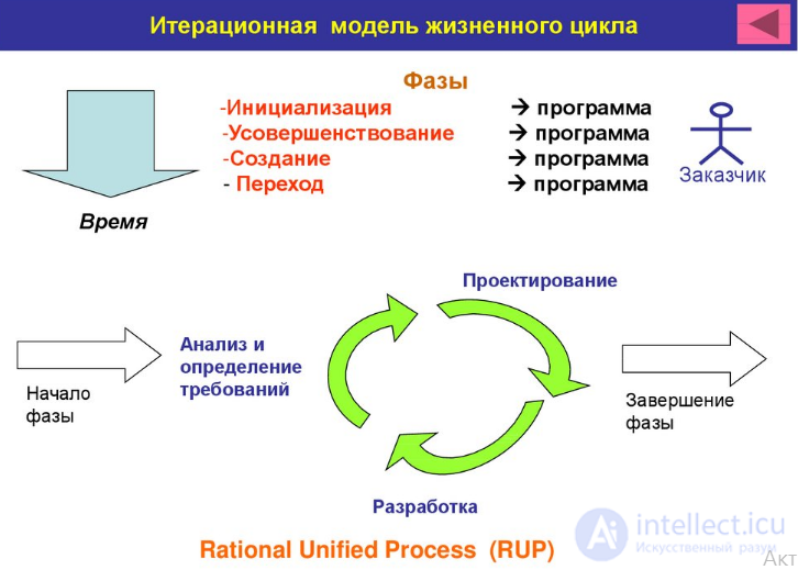 Итеративная реконструкция кт изображений