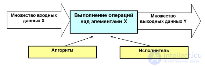 Все виды методологий разработки программного обеспечения . Цикл разработки ПО