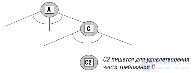  5. К объектной технологии