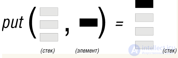 6. Абстрактные типы данных (АТД)