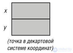 7. Статические структуры: классы