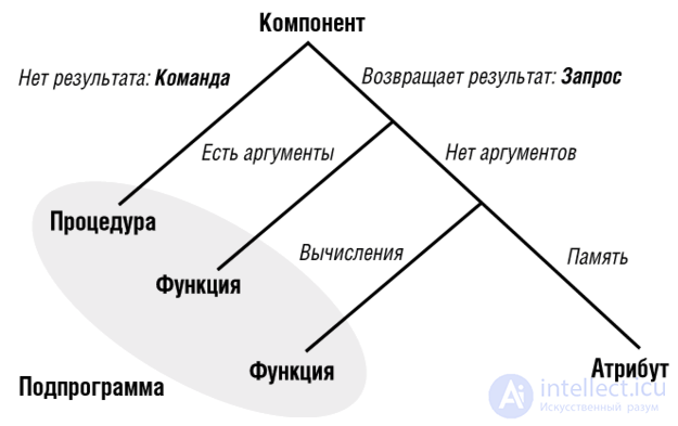 7. Статические структуры: классы