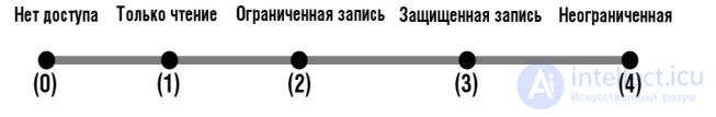 7. Статические структуры: классы