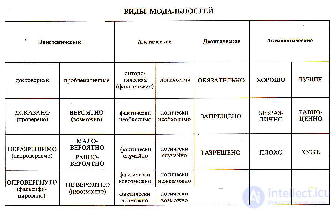 1. Модальность как понятийная категория