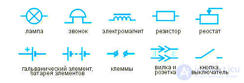 Электрическая цепь . Виды соединений проводников в цепи