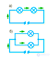 Электрическая цепь . Виды соединений проводников в цепи
