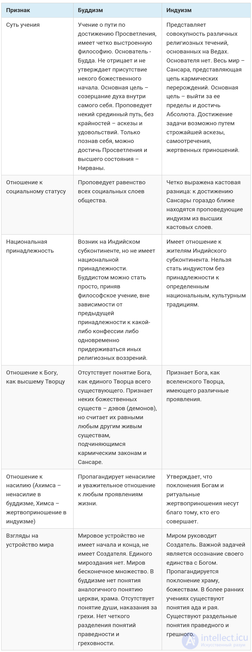 5. БУДДИЗМ история концепция и особенности