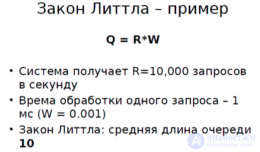 Теория массового обслуживания. Классификация. примеры