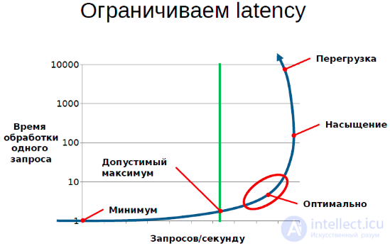 Теория массового обслуживания. Классификация. примеры