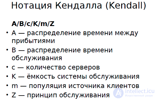 Теория массового обслуживания. Классификация. примеры