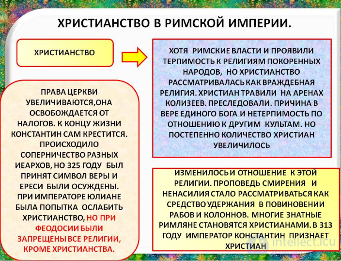 10. ХРИСТИАНСТВО КАК ГОСУДАРСТВЕННАЯ РЕЛИГИЯ РИМСКОЙ ИМПЕРИИ. РАЗВИТИЕ ХРИСТИАНСКОГО МИРОВОЗЗРЕНИЯ