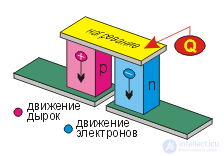 Полупроводниковые приборы