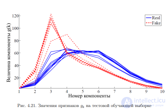 Доказательство живости изображений liveness detection при распознавании лиц и глаз