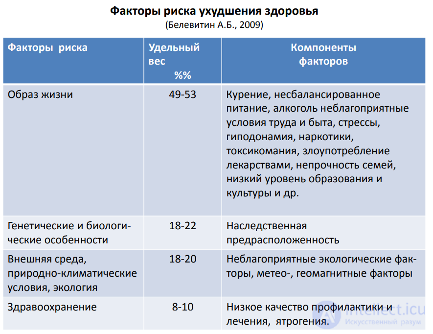 Врачебная ошибка: виды  и причины. Здоровье врачей