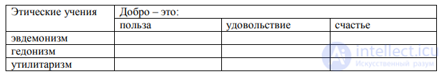 740 вопросов и ответов на тесты по Этике