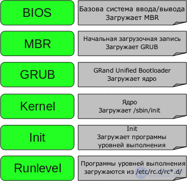 Процесс поиска и устранения ошибок допущенных программистом при написании программы называется