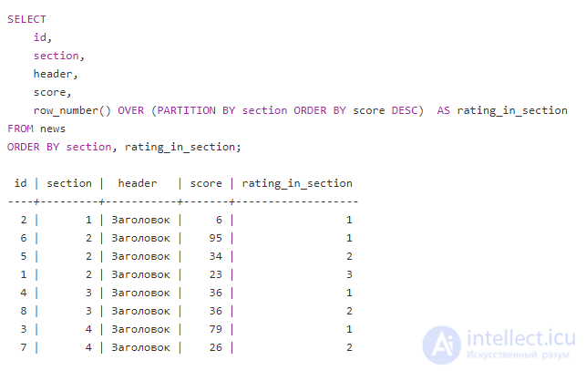 Оконные функции в SQL