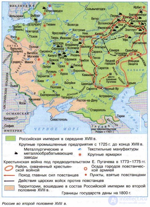 11.2 Социально-экономическое развитие России во второй половине XVIII в.