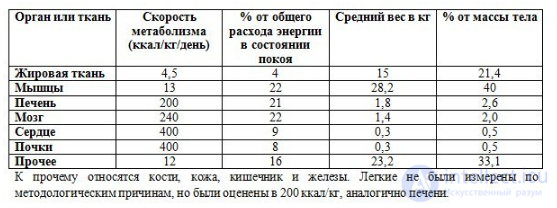 Диета и Метаболизм-  катаболизм и анаболизм  в организме, обмен белков, жиров и углеводов их классификация и функции.