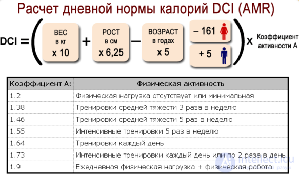 Диета и Метаболизм-  катаболизм и анаболизм  в организме, обмен белков, жиров и углеводов их классификация и функции.