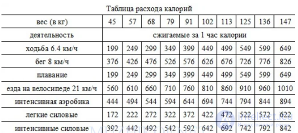 Диета и Метаболизм-  катаболизм и анаболизм  в организме, обмен белков, жиров и углеводов их классификация и функции.