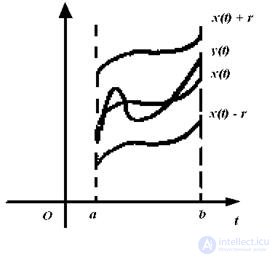 4. Понятие метрического пространства и топологии, определяемой метрикой. Примеры метрических пространств
