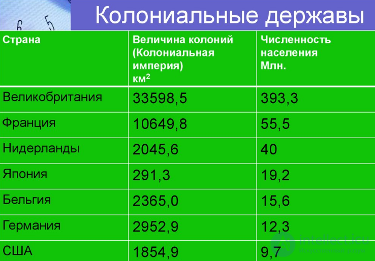 13. Ведущие страны мира в XIX в.