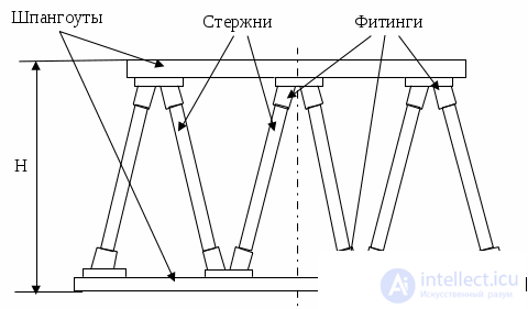 1.2.Функционально-структурный анализ технического объекта