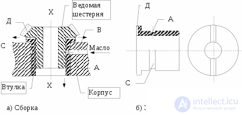 1.2.Функционально-структурный анализ технического объекта