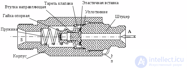 1.2.Функционально-структурный анализ технического объекта