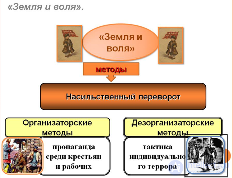 14.3. Россия во второй половине XIX в.