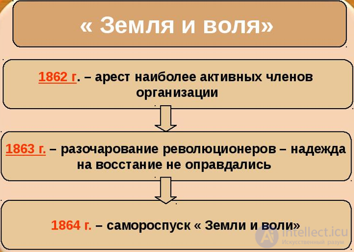 14.3. Россия во второй половине XIX в.