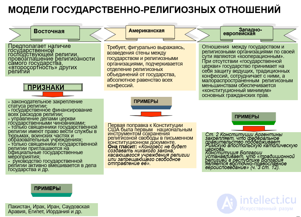 Государственно-церковные отношения