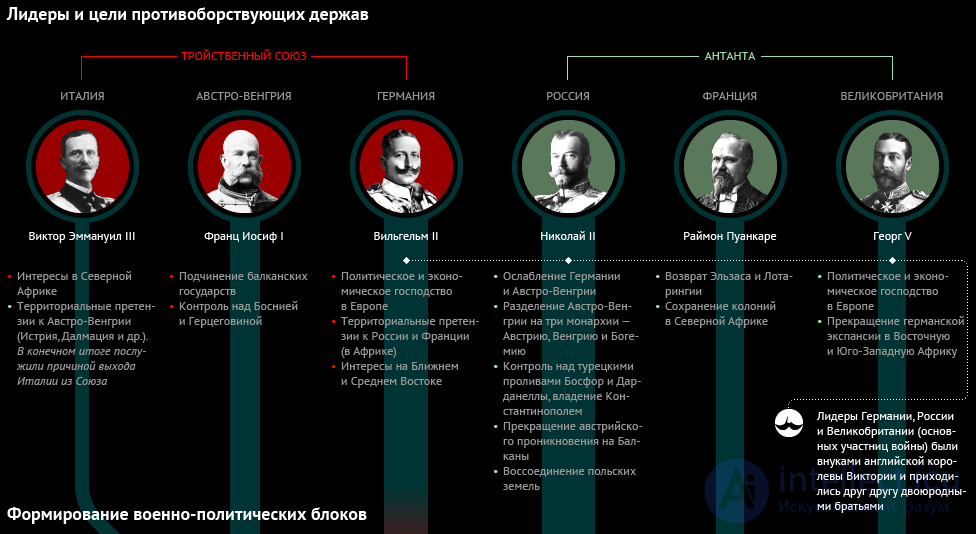 Новейшее время     Часть I. Всемирно-исторический процесс и хх век, первая и вторая мировая война