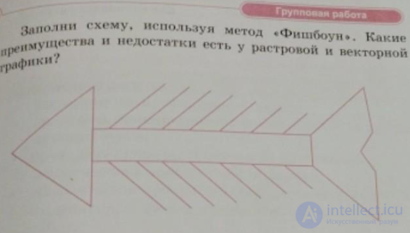 Критическое мышление состав , методы и приемы