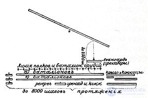 Военное искусство - тактика, стратегия и история