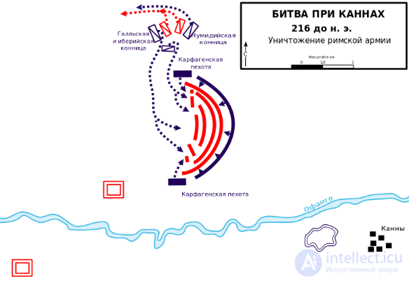 Военное искусство - тактика, стратегия и история