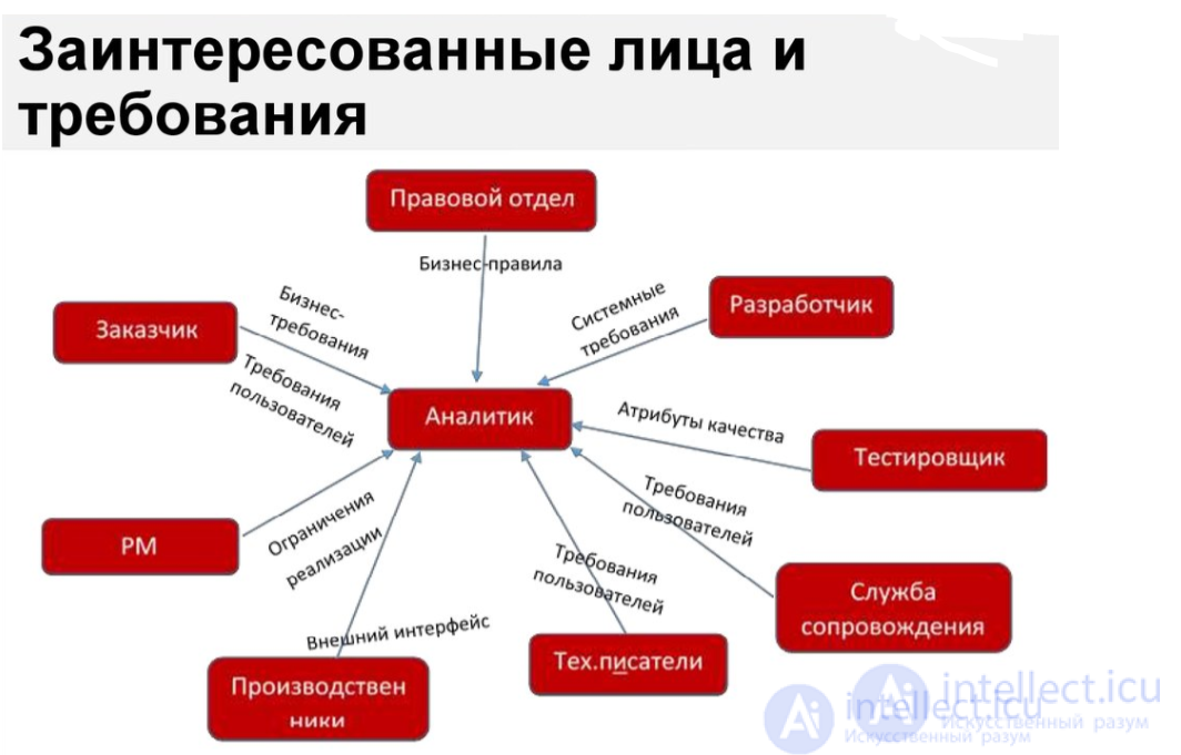 введение в системный анализ