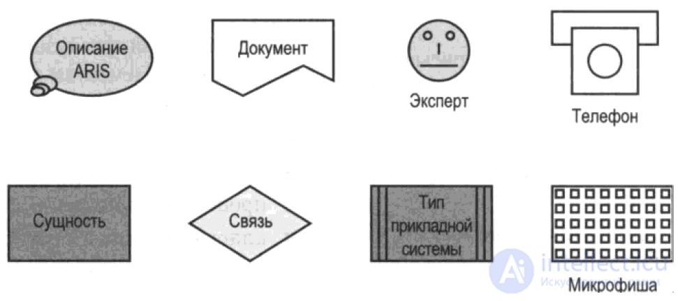 Маркировка объектов