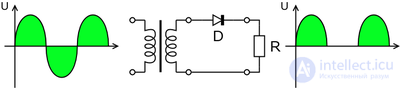 Выпрямитель электрического тока  - Понятие, назначение, классификация и применение