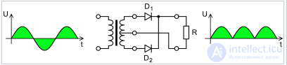 Выпрямитель электрического тока  - Понятие, назначение, классификация и применение