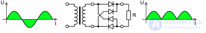 Выпрямитель электрического тока  - Понятие, назначение, классификация и применение