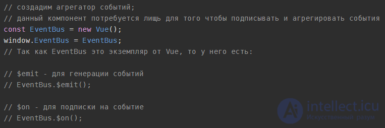 Фреймворк Vue.js основы, Хуки жизненного цикла Vue.js, Вопросы на собеседование 