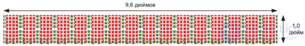 Структурная и функциональная  схема прибора УЗИ, диагностика и ремонт Аппарата УЗИ и датчиков