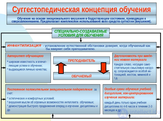 Инновации в образовательном процессе и инновационное обучение -с тестами