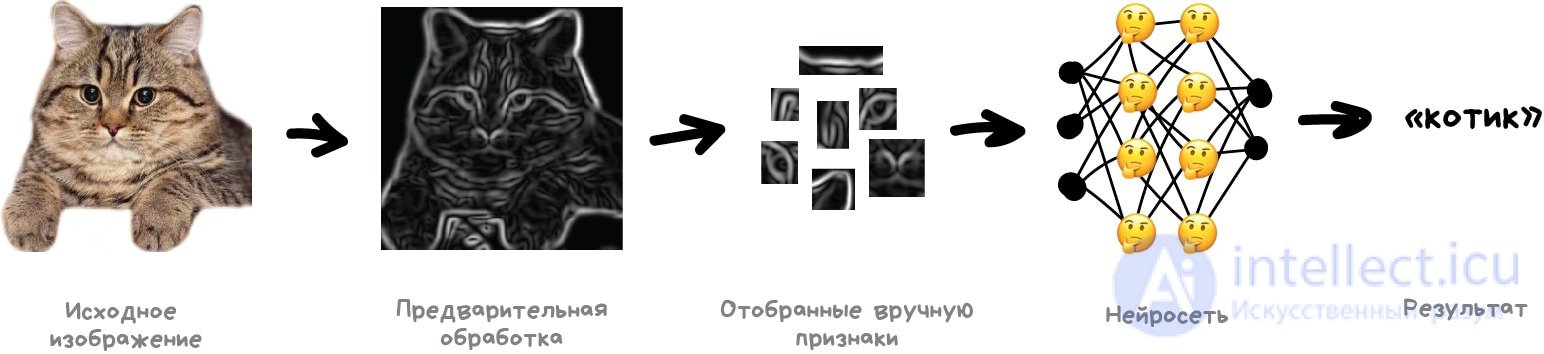 Нейросети и глубокое обучение