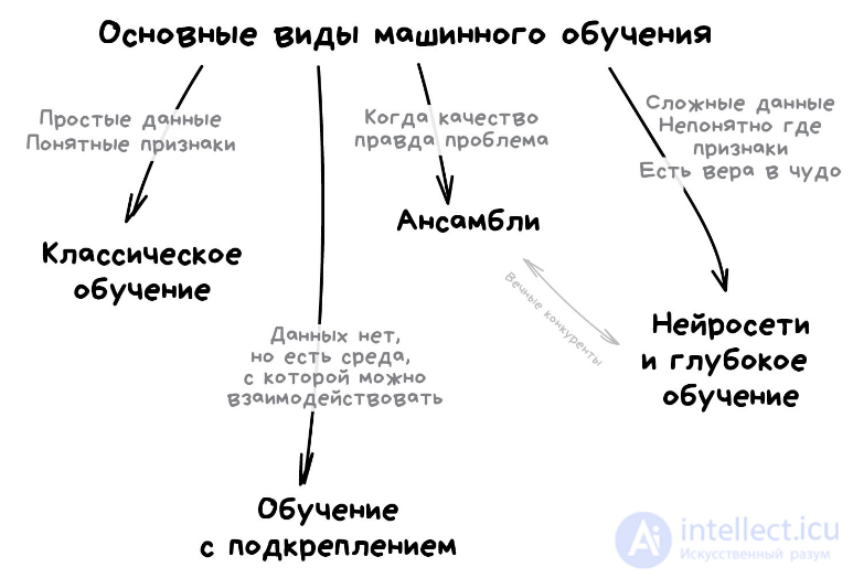 Нейросети и глубокое обучение